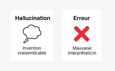 Hallucination ou erreur : comprendre les limites de l’IA