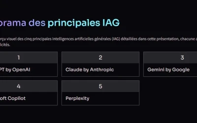 IA génératives pour avocats en 2026 : comparatif complet
